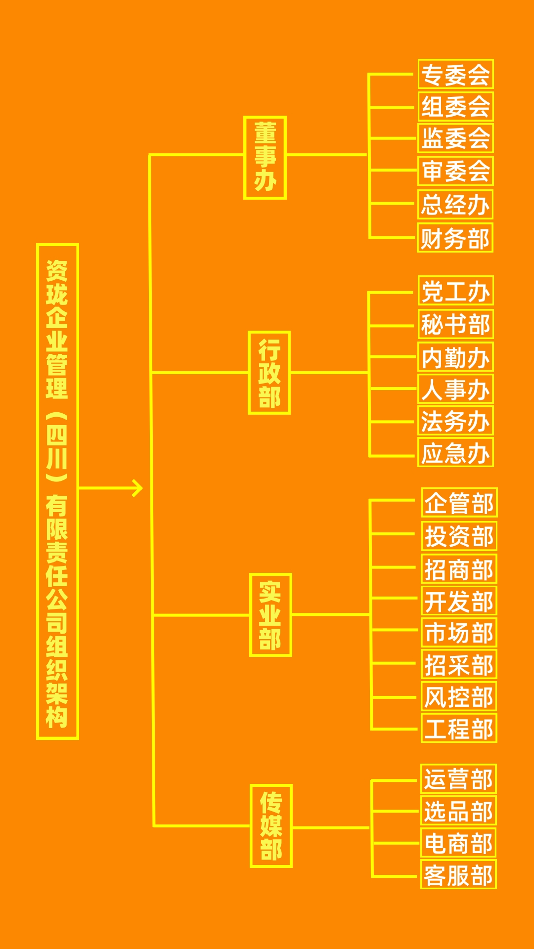 1790518230120976.jpg 一级架构.jpg
